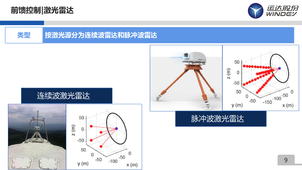 运达风电：激光雷达前馈控制开发与验证一致性闭环实践_第9页