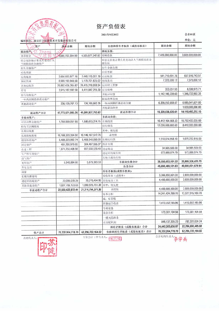 南京江宁经济技术开发集团有限公司2021年三季度合并及母公司财务报表