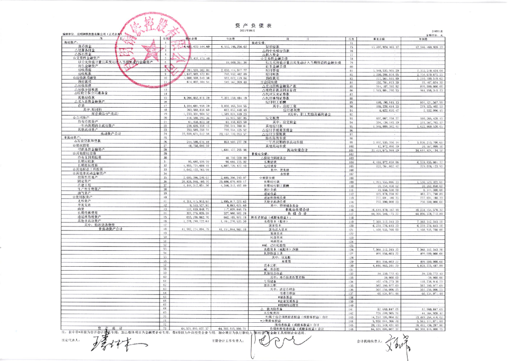 昆明<em>钢铁</em>控股有限公司2021年三季度财务报表