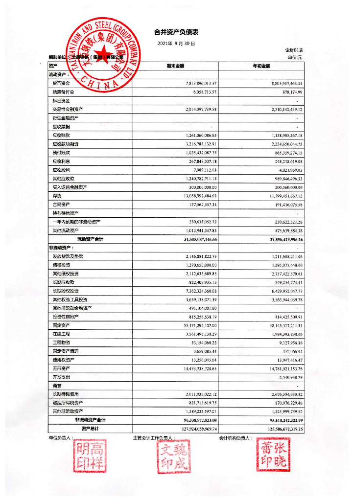 太原<em>钢铁</em>(集团)有限公司2021年三季度财务报表