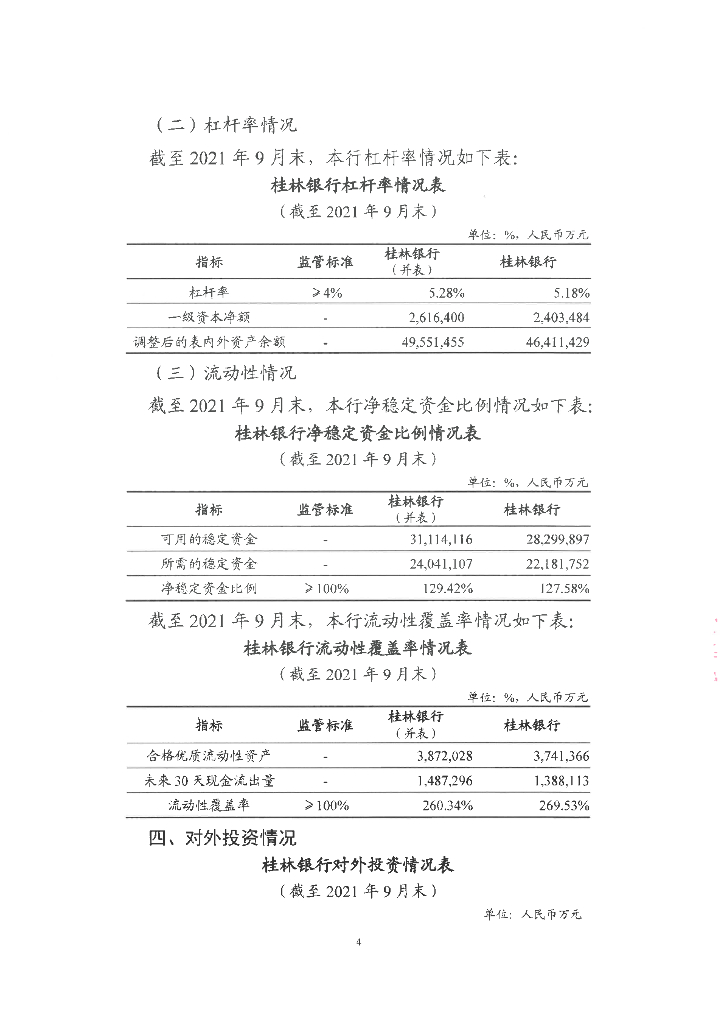 桂林银行股份有限公司2021年三季度信息披露报告