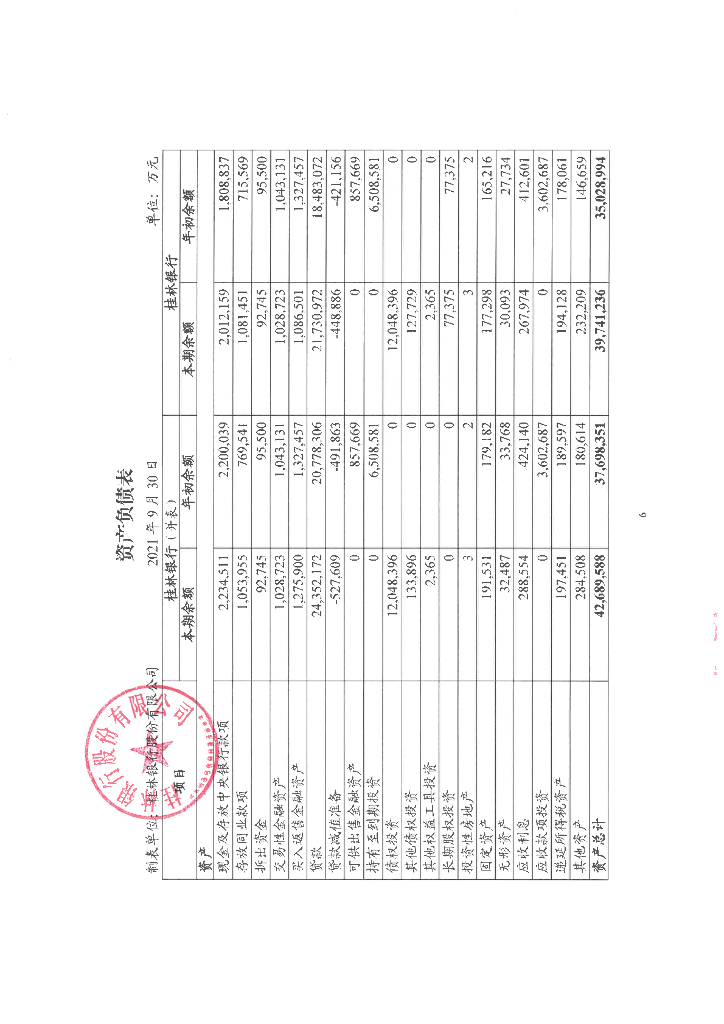 桂林银行股份有限公司2021年三季度信息披露报告