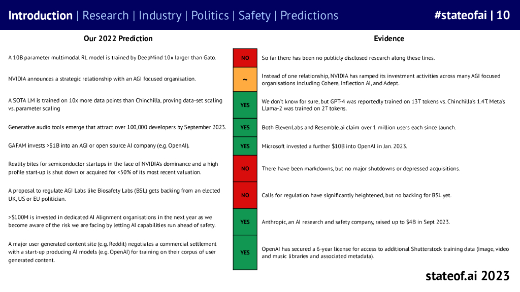 Air Street Capital：2023年度人工智能现状报告（英文版）_第10页