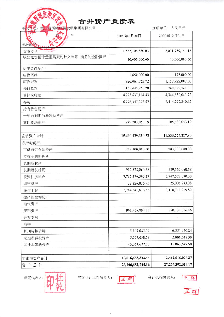 扬州瘦西湖<em>旅游</em>发展集团有限公司2021年三季度合并及母公司财务报表