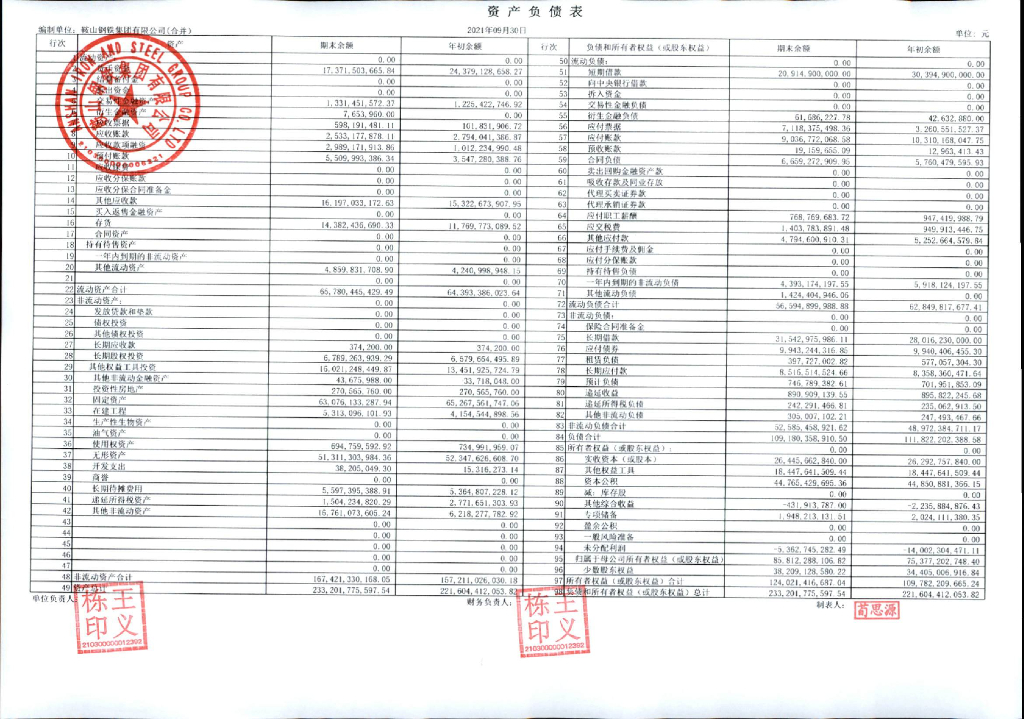 鞍山<em>钢铁</em>集团有限公司2021年三季度财务报表