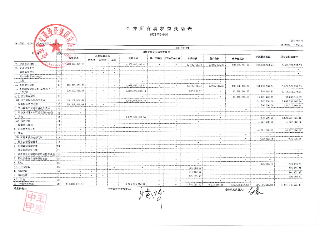 金华市交通投资集团有限公司2021年三季度报表