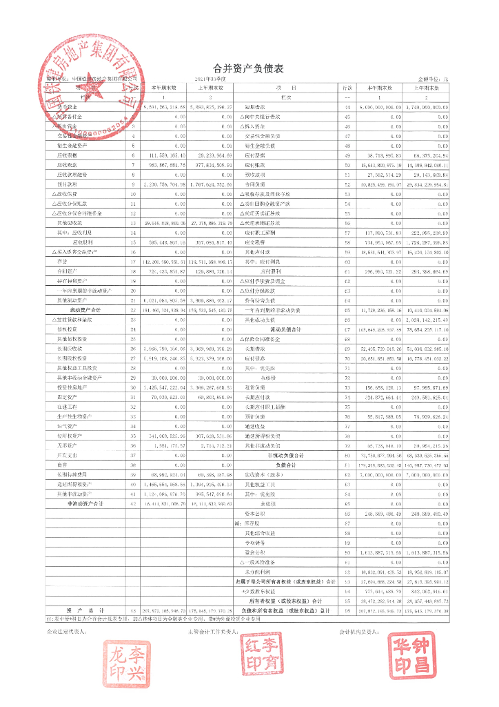 中国铁建<em>房地产</em>集团有限公司2021年三季度合并及母公司财务报表