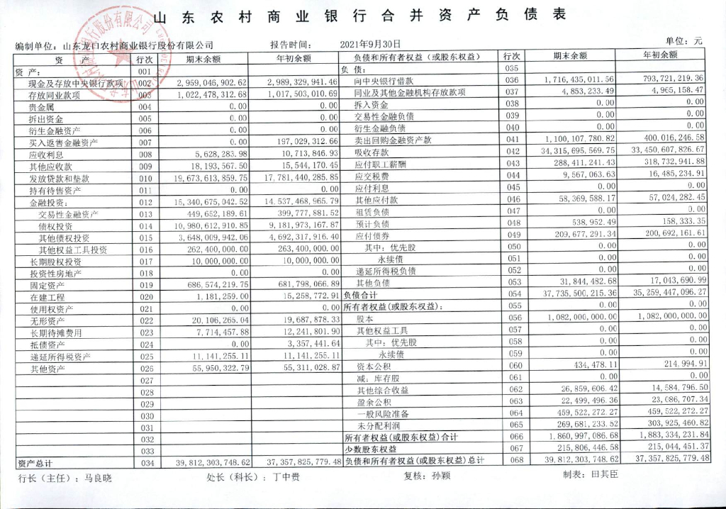 山东龙口农村商业银行股份有限公司2021年3季度信息披露报告