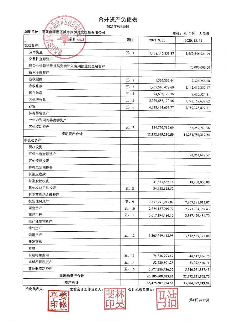 青岛市即墨区城市<em>旅游</em>开发投资有限公司2021年三季度财务报表
