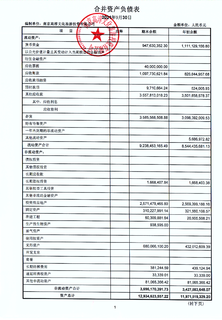 南京高淳文化<em>旅游</em>投资有限公司2021年三季度财务报表