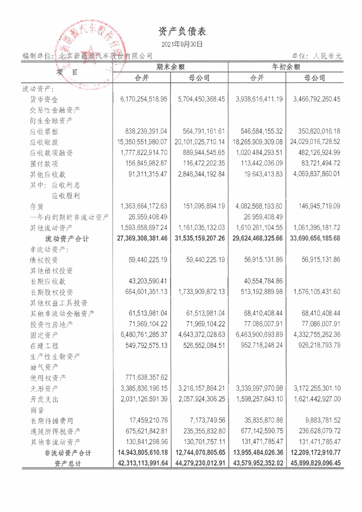 北京新<em>能源</em>汽车股份有限公司2021年三季度财务报表 海报