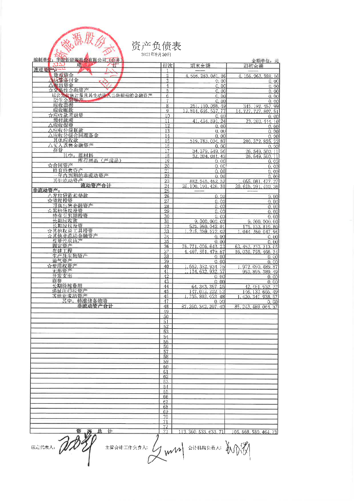 华能新<em>能源</em>股份有限公司2021年三季度报表 海报