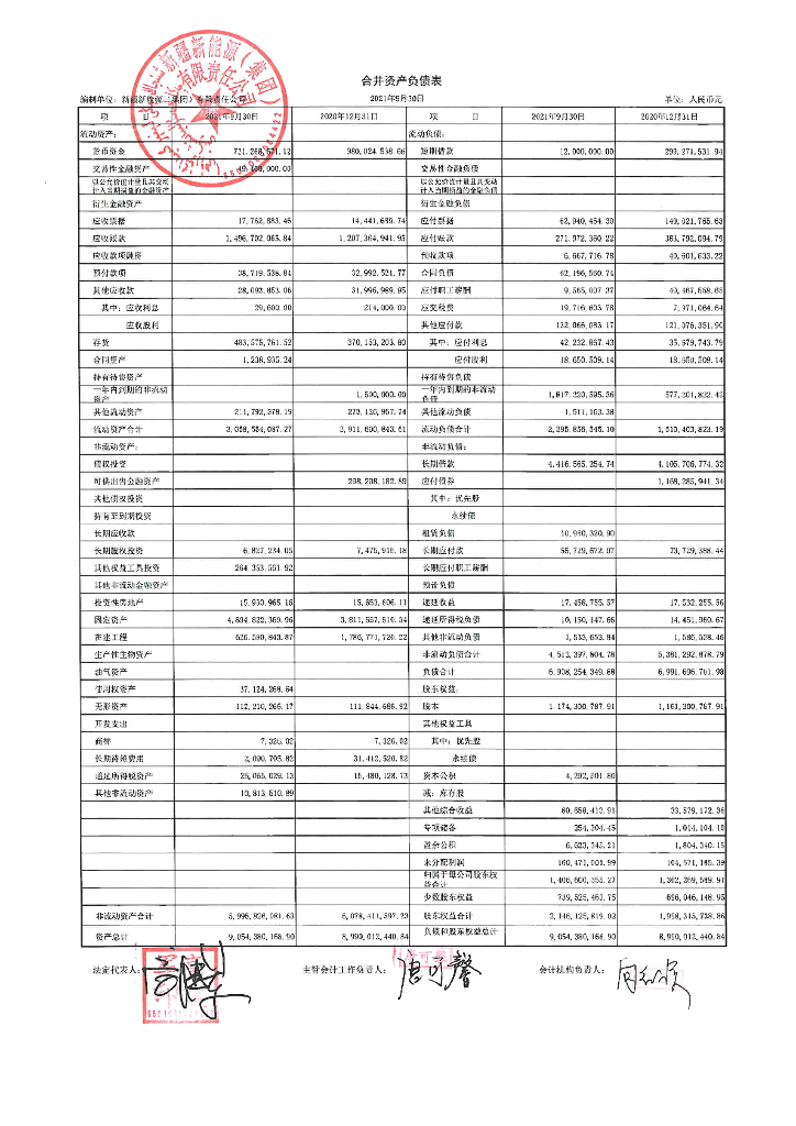 新疆新<em>能源</em>(集团)有限责任公司2021年三季度财务报表 海报