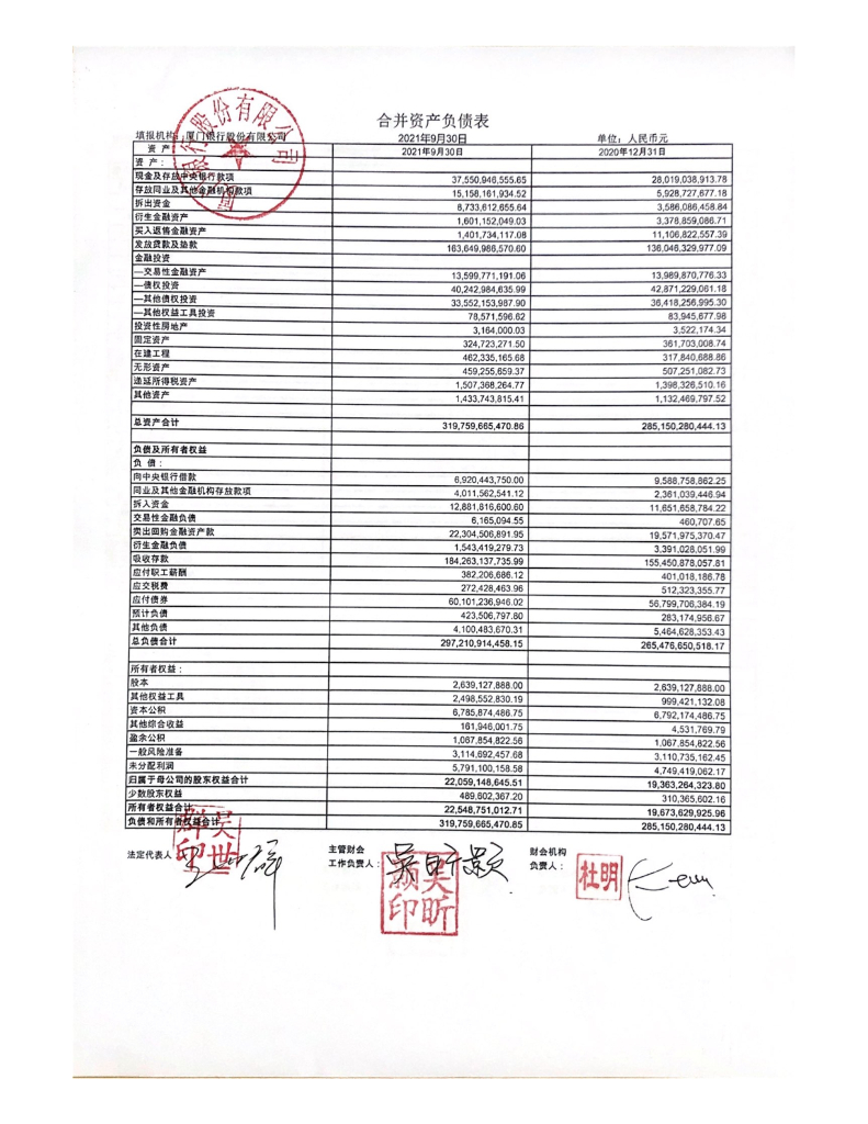 厦门银行股份有限公司2021年第三季度报告