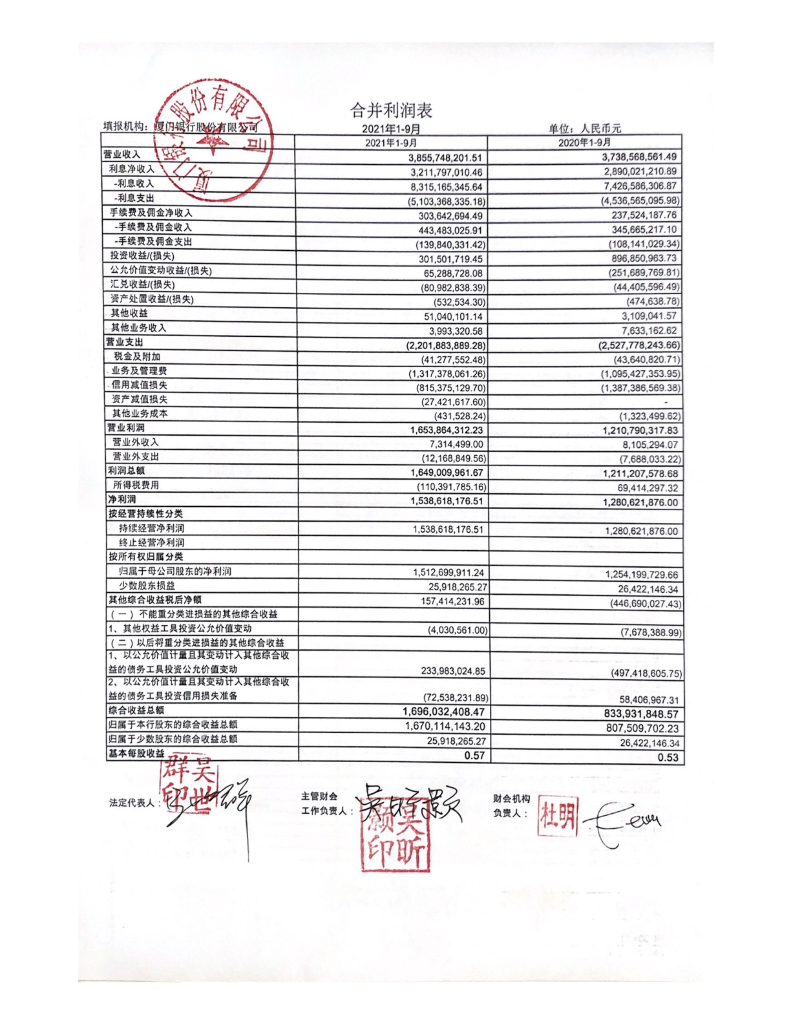 厦门银行股份有限公司2021年第三季度报告