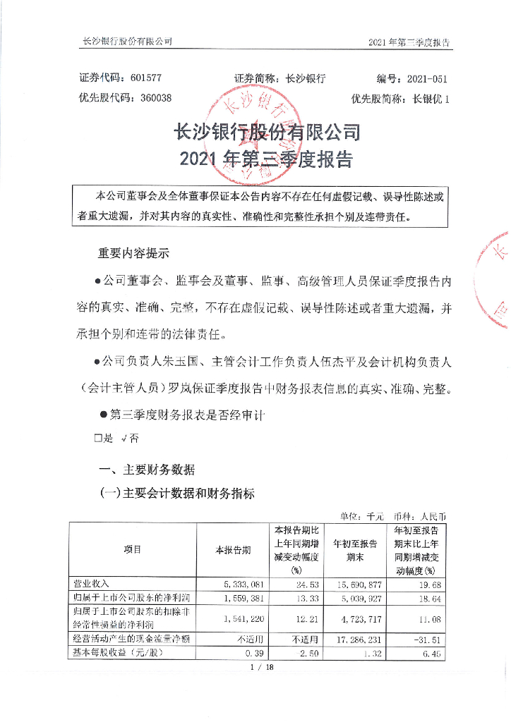 长沙银行股份有限公司2021年第三季度报告