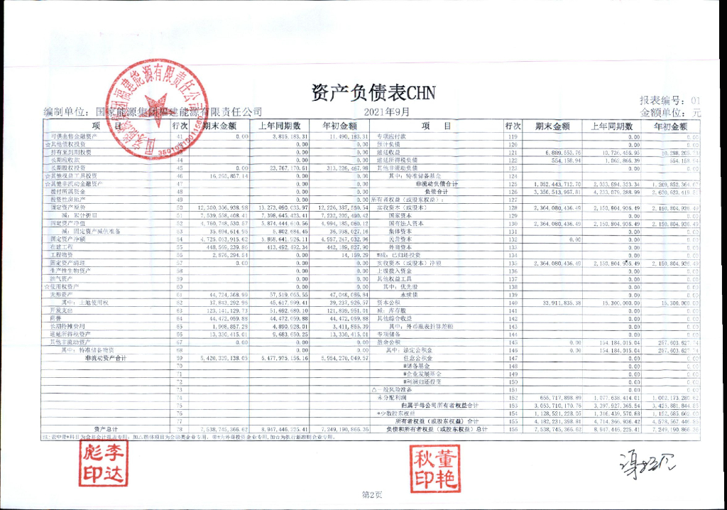国家<em>能源</em>集团福建<em>能源</em>有限责任公司2021年三季度财务报表 海报