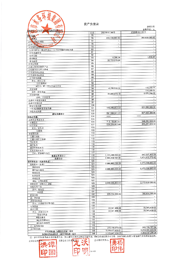 宁波市水务环境集团有限公司2021年第三季度合并及母公司财务报表