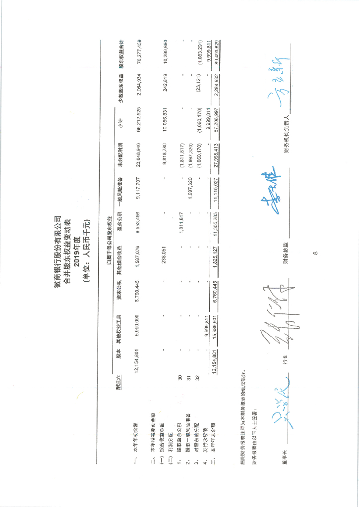 徽商银行股份有限公司2019年度财务报表及审计报告