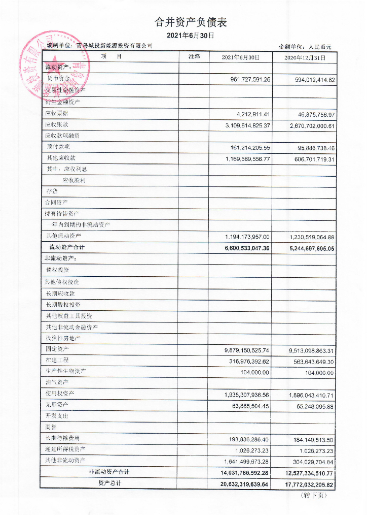 青岛城投新<em>能源</em>投资有限公司2021年半年度财务报表 海报