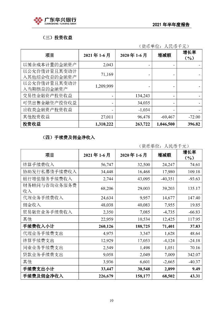 广东华兴银行股份有限公司2021年半年度报告