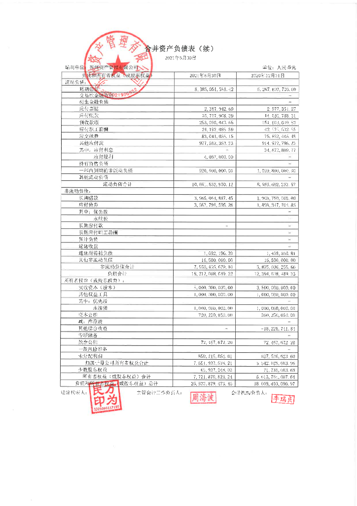 苏州资产管理有限公司2021年半年度报告