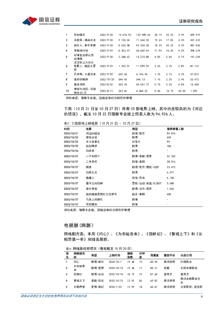 国信证券：传媒互联网周报：OpenAI计划发布“状态API”，网信办提出全球人工智能倡议_第6页