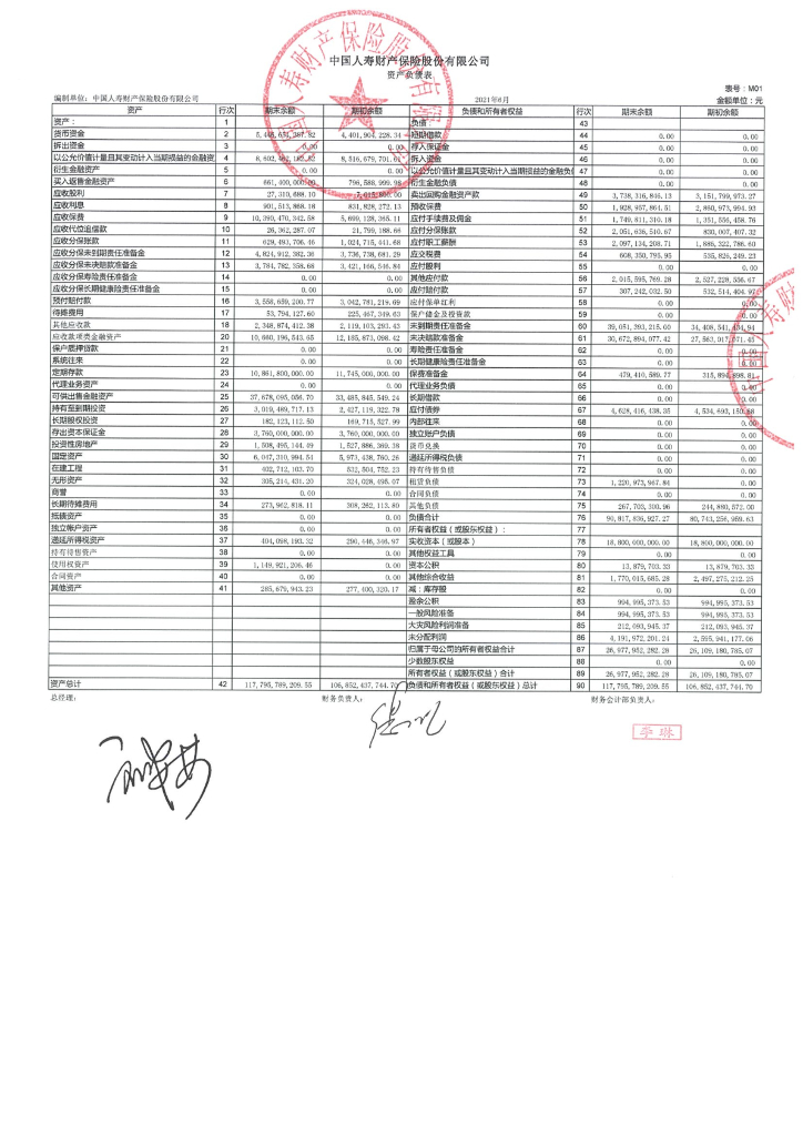 中国人寿财产<em>保险</em>股份有限公司2021年半年度财务报表