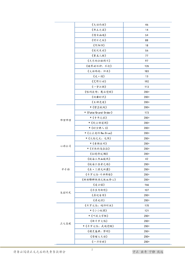 太平洋证券：传媒互联网行业周报：网络游戏精品化提速，ChatGPT联网功能正式上线_第6页