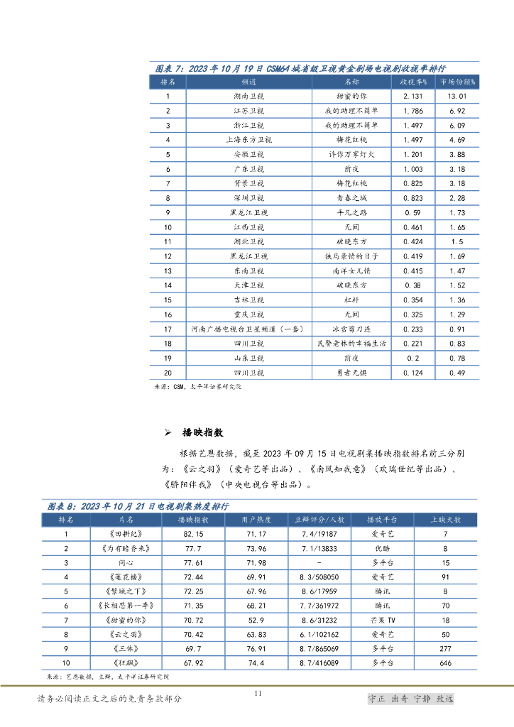 太平洋证券：传媒互联网行业周报：网络游戏精品化提速，ChatGPT联网功能正式上线_第10页