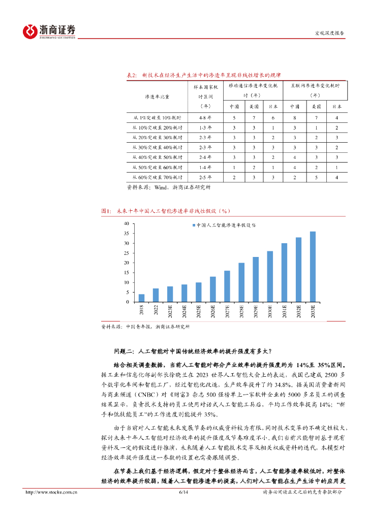 浙商证券：人工智能如何影响宏观经济系列报告之三：第四次科技革命对经济增长的影响如何_第6页