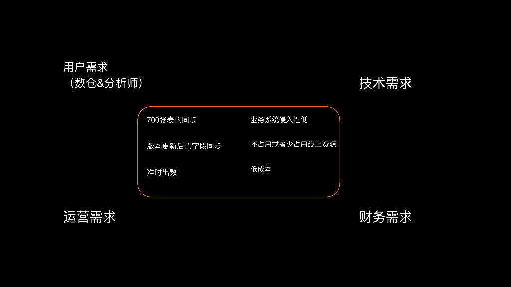吴彬彬：用户需求的理解如何影响产品规划_第6页