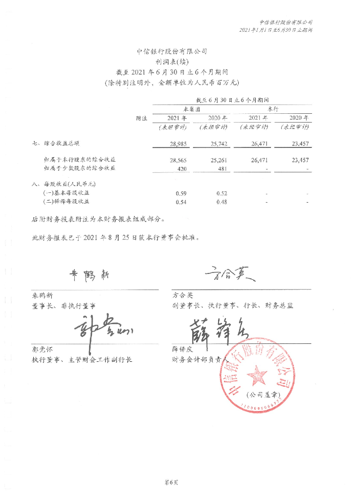 中信银行股份有限公司2021年半年度报告