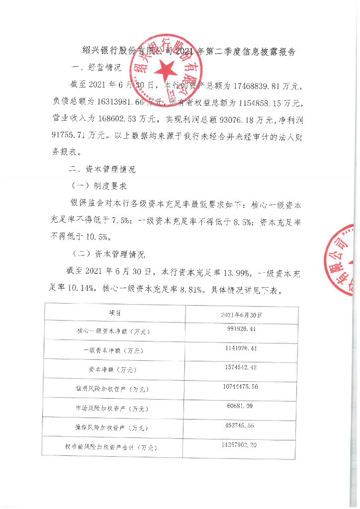 绍兴银行股份有限公司2021年第二季度信息披露报告