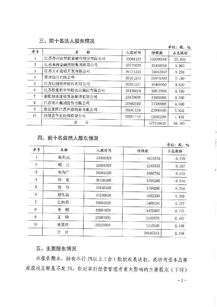 江苏射阳农村商业银行股份有限公司2021年半年度报告