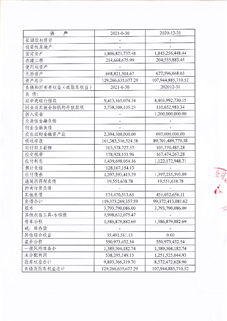 临商银行2021年半年度报告