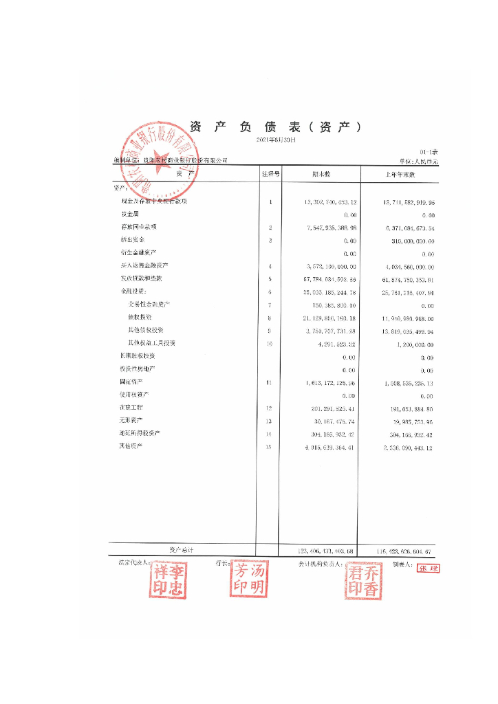 贵阳农村商业银行股份有限公司2021年2季度信息披露报告
