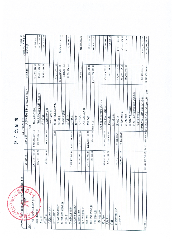 江苏盱眙农村商业银行股份有限公司2021年二季度信息披露报告