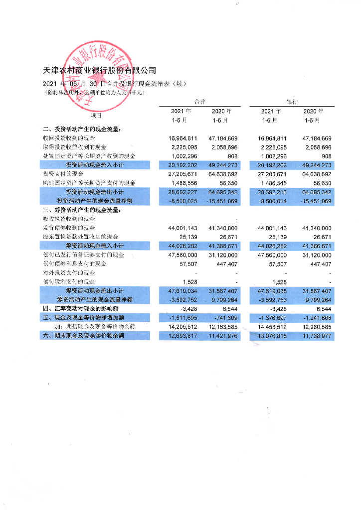 天津农村商业银行股份有限公司2021年半年度报告