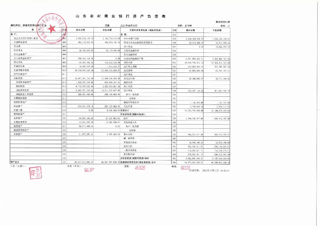 聊城农村商业银行股份有限公司2021年上半年信息披露报告