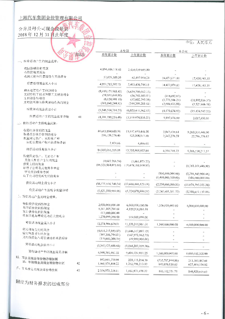 上海汽车集团金控管理有限公司2018年度经审计合并及母公司财务报告