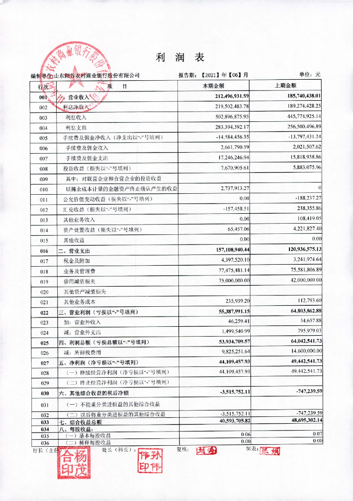 山东阳谷农村商业银行股份有限公司2021年上半年信息披露