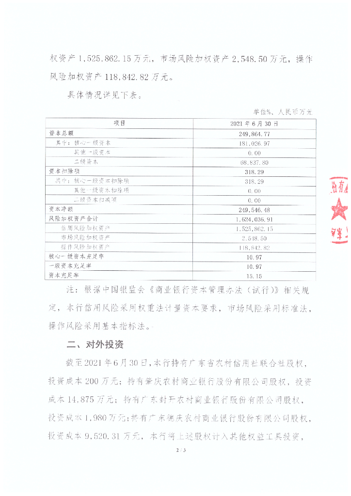 广东四会农村商业银行股份有限公司2021年上半年信息披露报告(二级资本债)