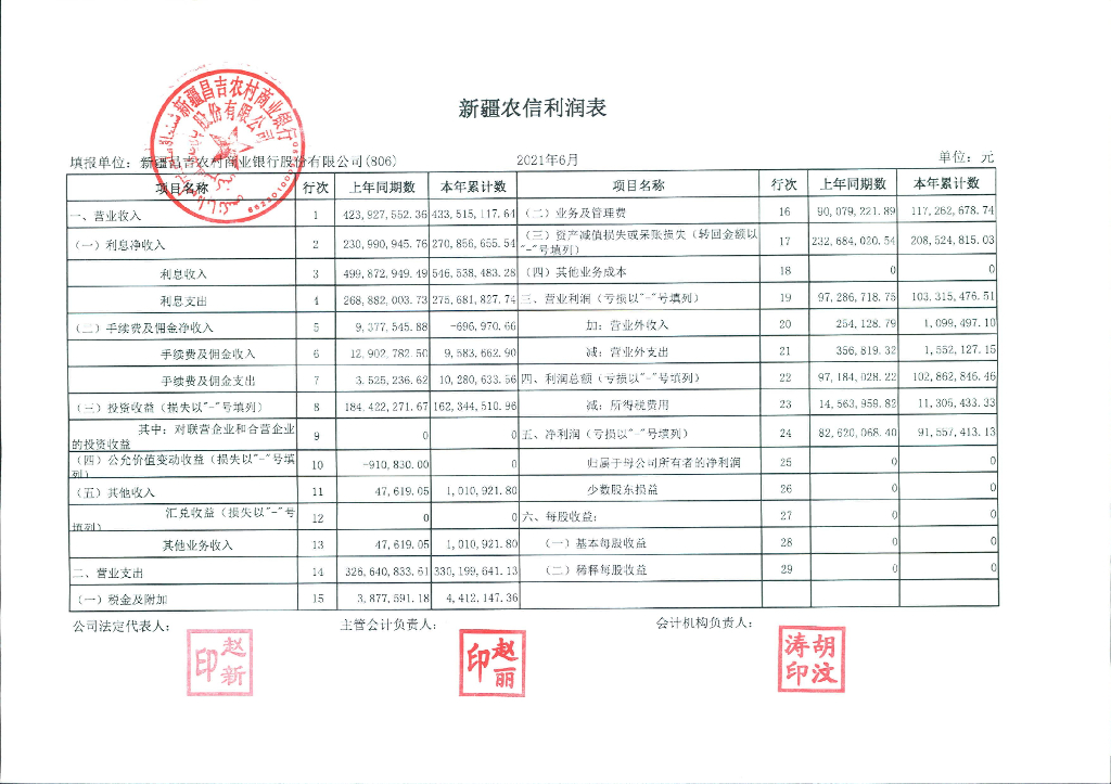 新疆昌吉农村商业银行股份有限公司2021年二季度信息披露报告