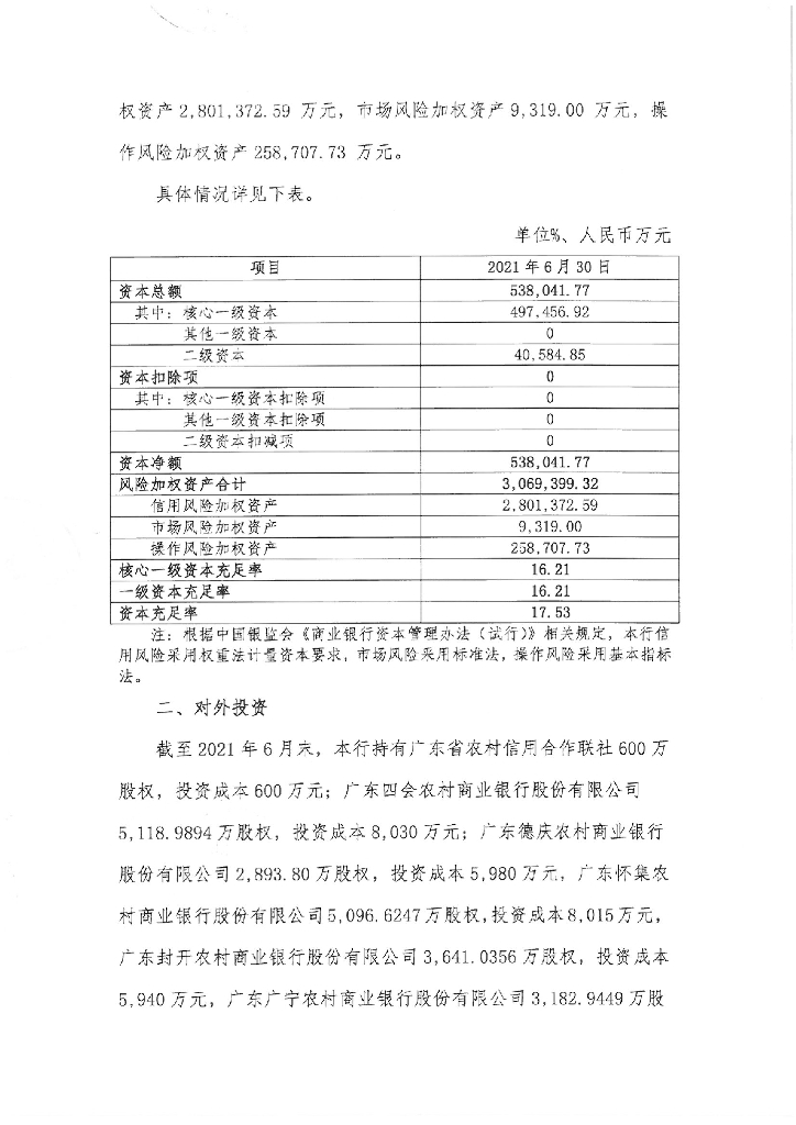 肇庆农村商业银行股份有限公司2021年度上半年信息披露报告