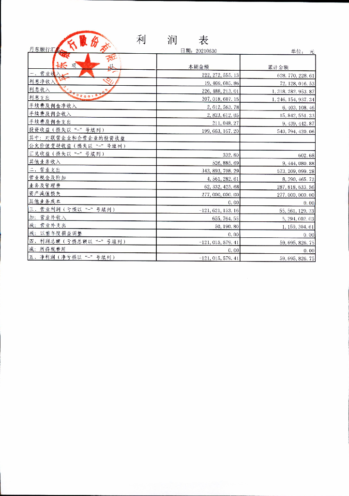 丹东银行股份有限公司2021年二季度信息披露报告