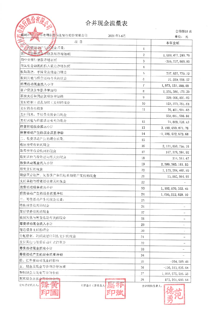 江苏姜堰农村商业银行股份有限公司2021年二季度信息披露报告
