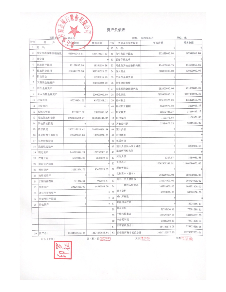 黄石农村商业银行股份有限公司2021年2季度信息披露报告