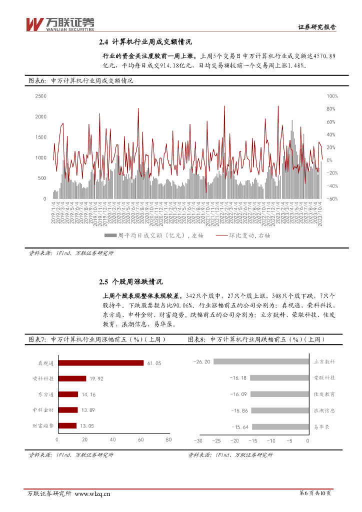 万联证券：计算机行业周观点：人工智能国产替代需求提升，关注AI大模型及产品应用落地_第6页