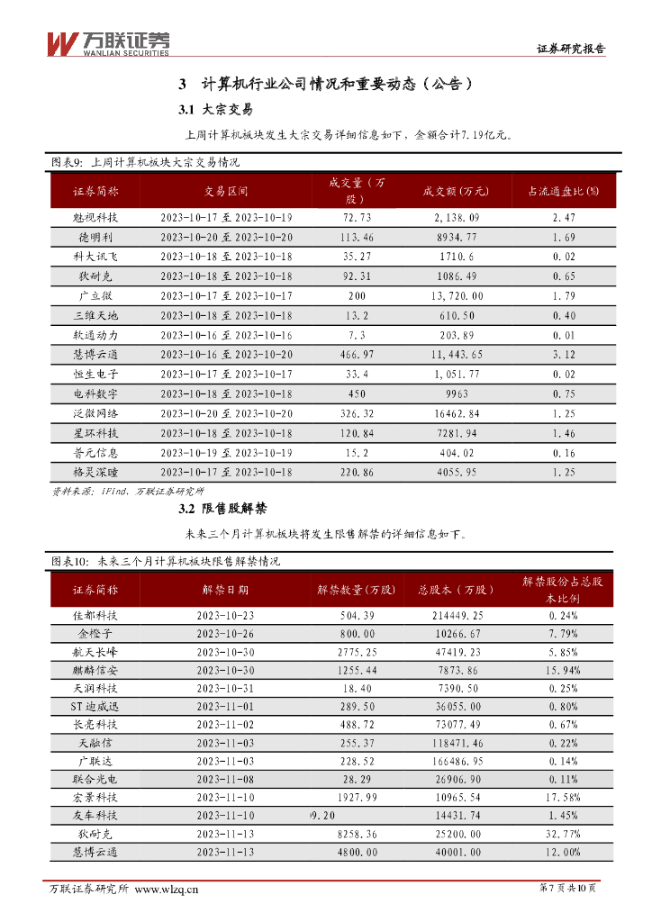 万联证券：计算机行业周观点：人工智能国产替代需求提升，关注AI大模型及产品应用落地_第7页